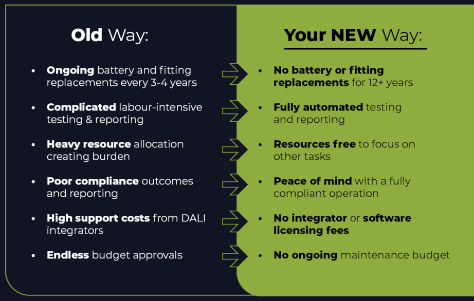 Burden-of-Compliance-Comparison-Table